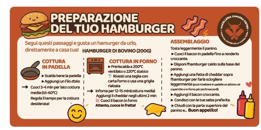 Burger Kit